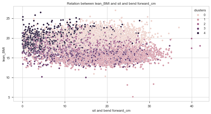 leanBMI-sit and bend forward_cm